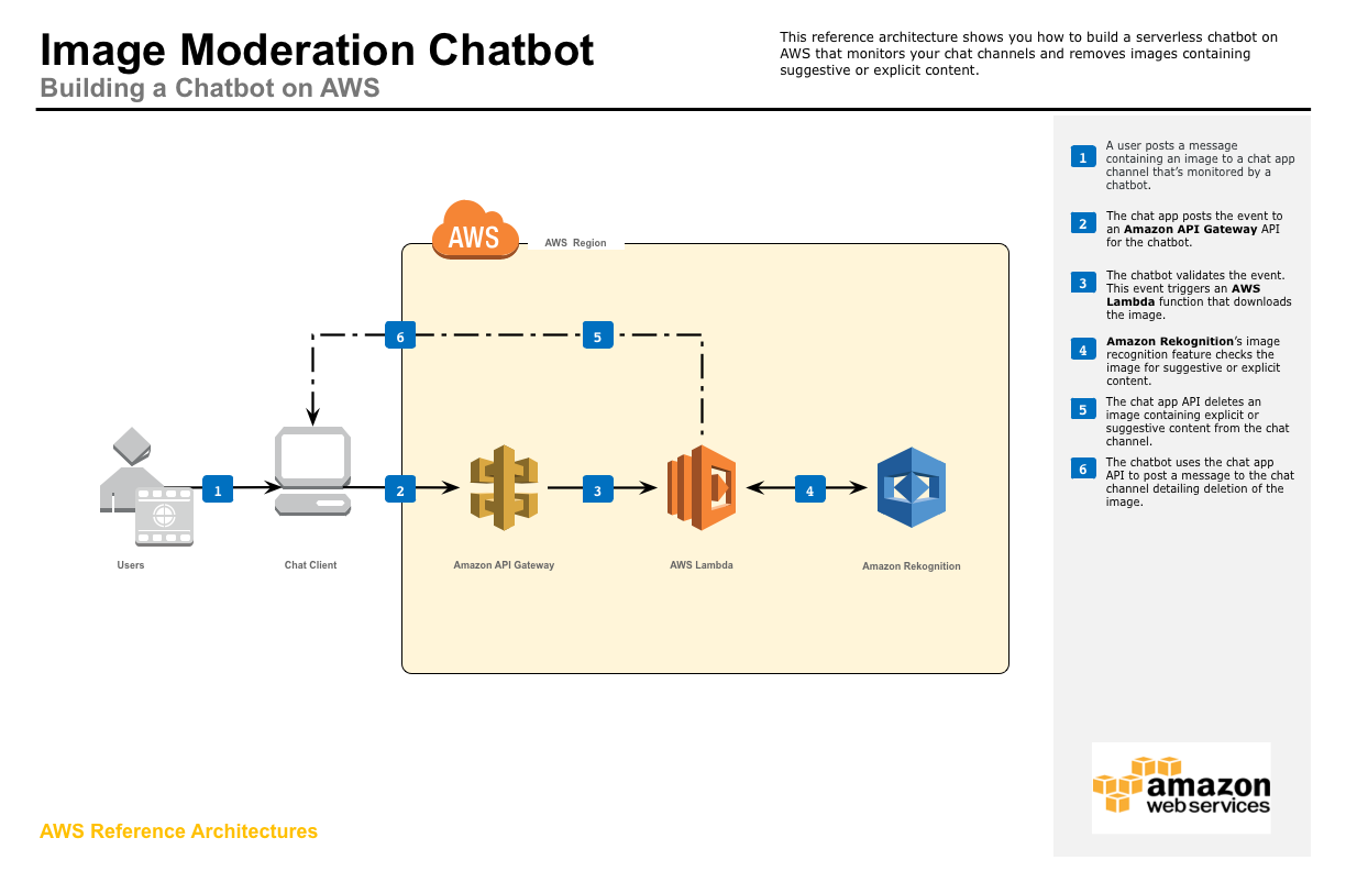 aws certified solutions architect pdf download free